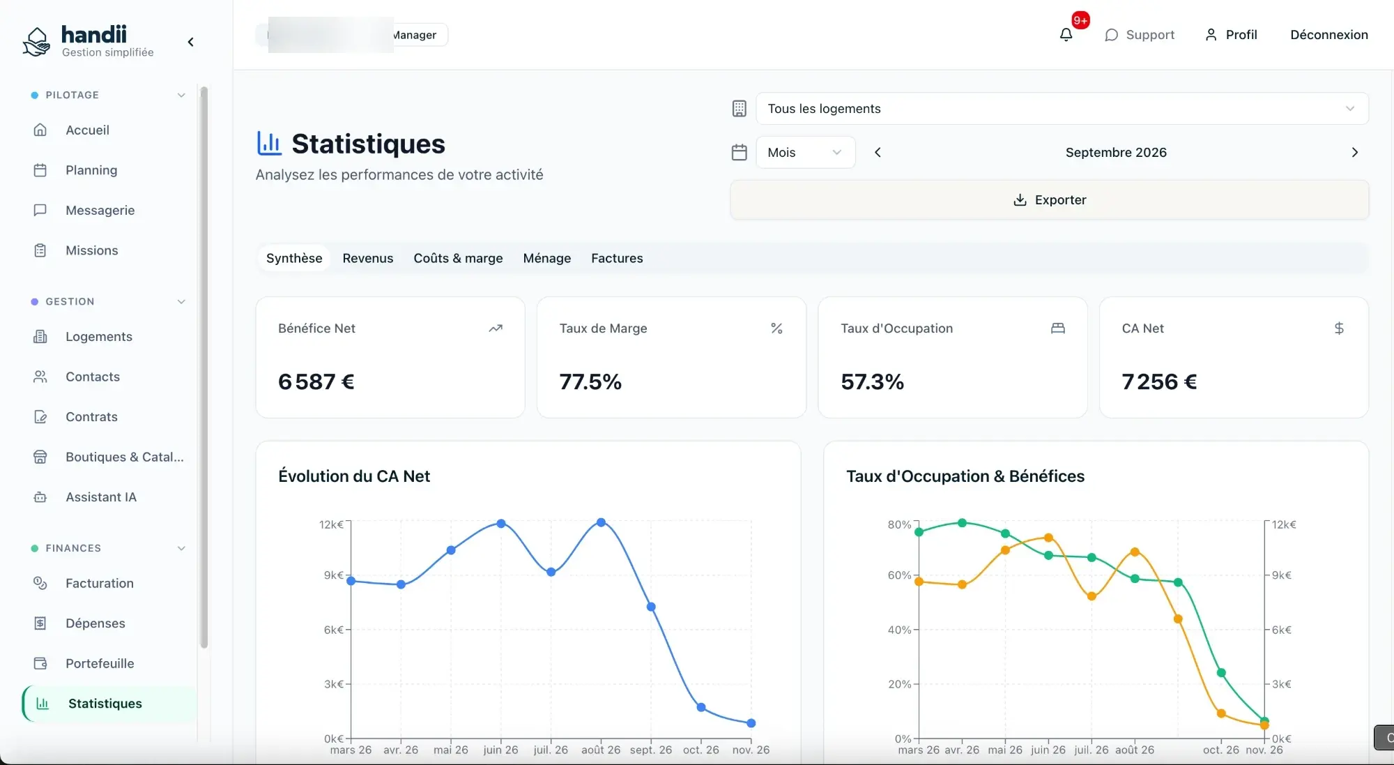 Tableau de bord statistiques Handii
